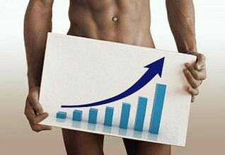 Gestion pour augmenter un membre